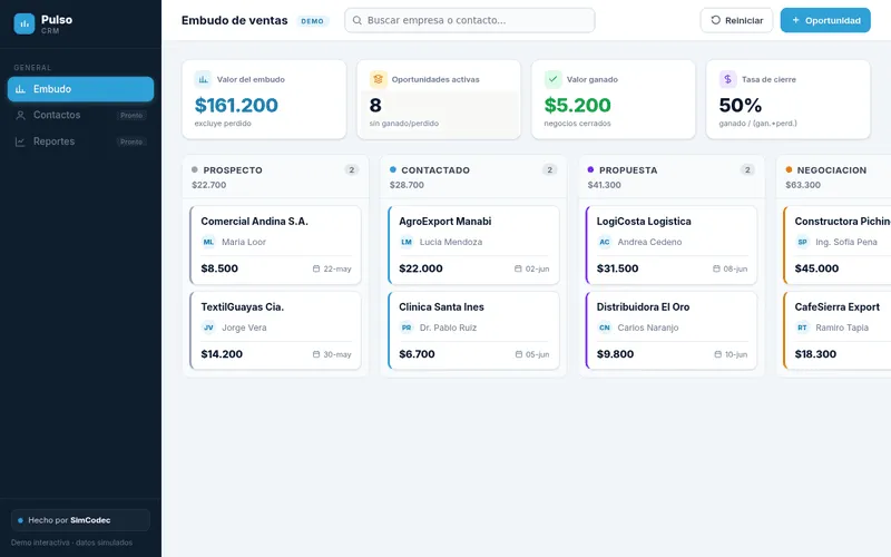 CRM · Embudo de ventas