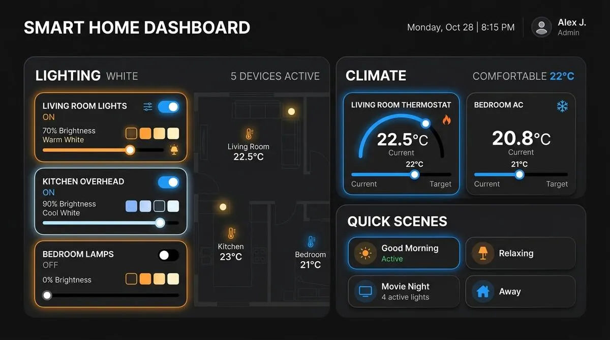 Dashboard Domótica