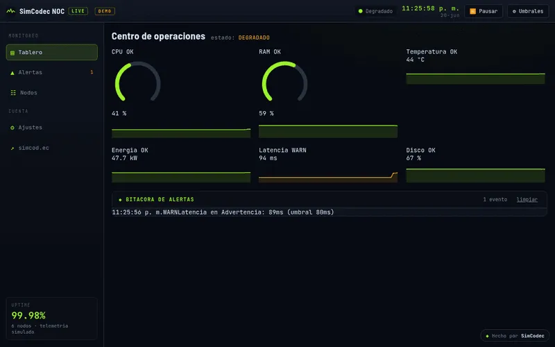 Monitoreo en tiempo real