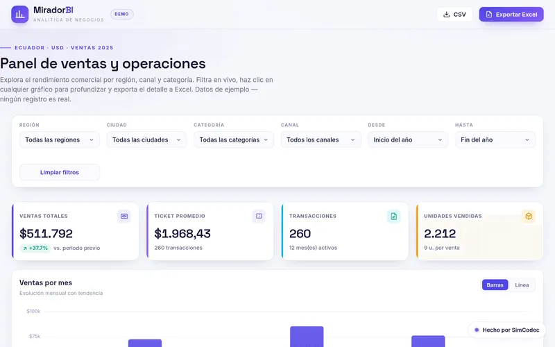Analitica y reportes BI