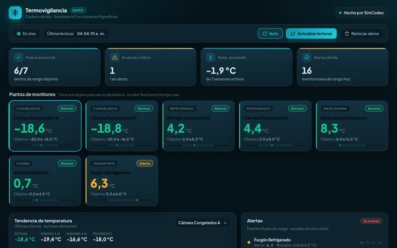 Monitoreo de temperatura de cadena de frío