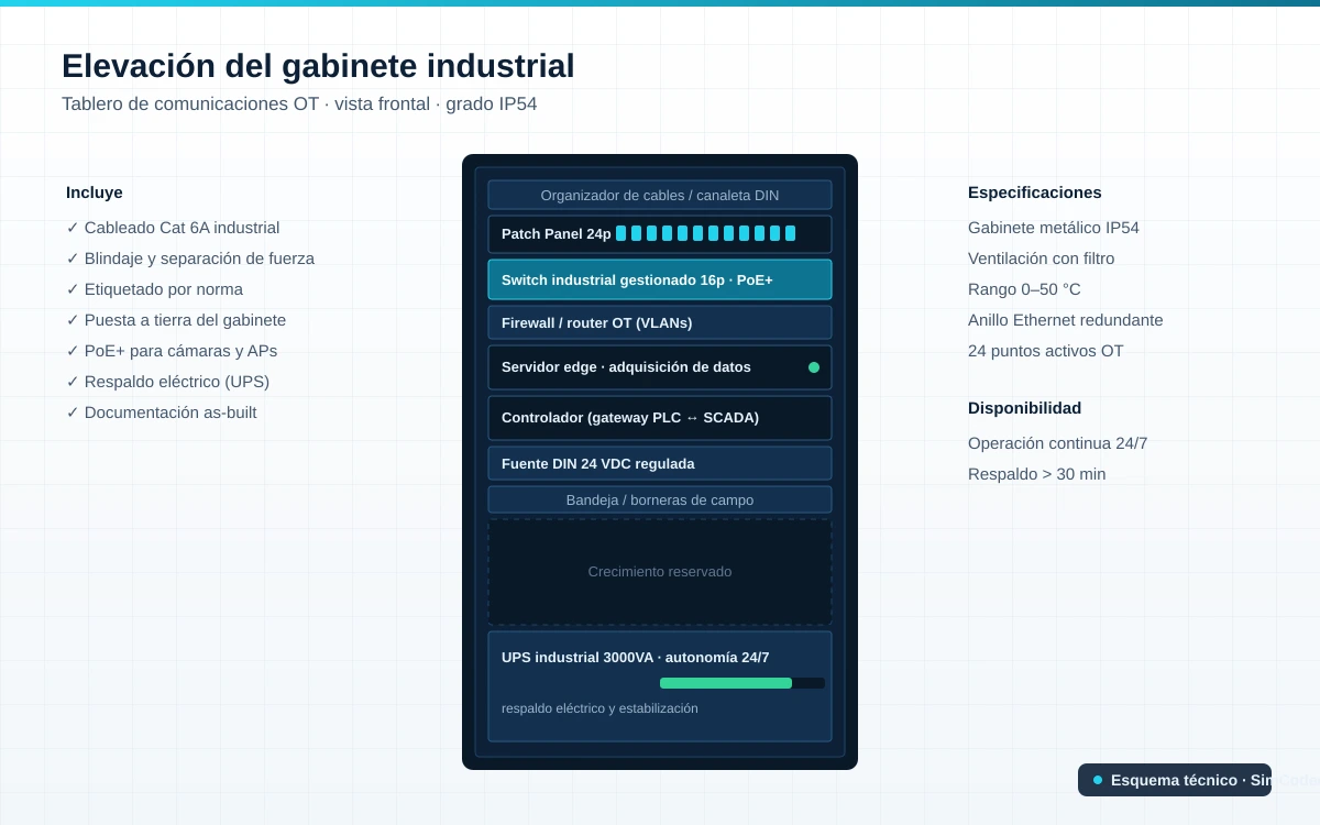 Elevación del gabinete industrial IP54