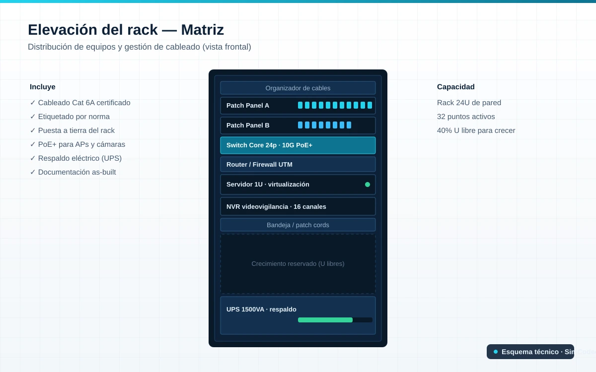 Elevación del rack con equipos y cableado