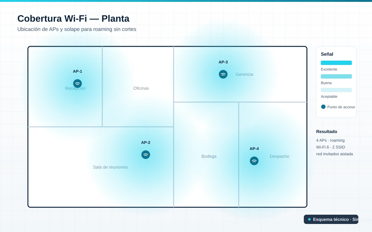 Plano de cobertura Wi-Fi con ubicación de APs
