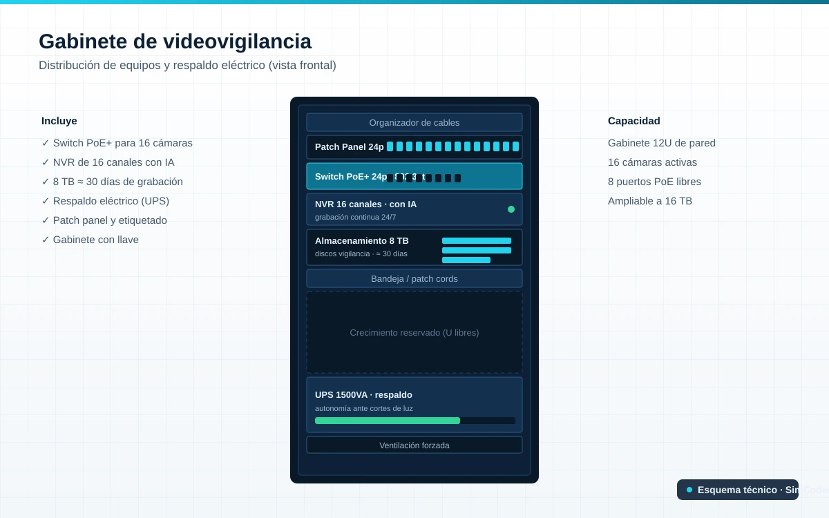 Elevación del gabinete de videovigilancia