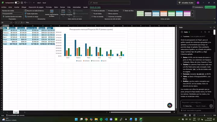 Excel: presupuesto con fórmulas, tabla y gráfico